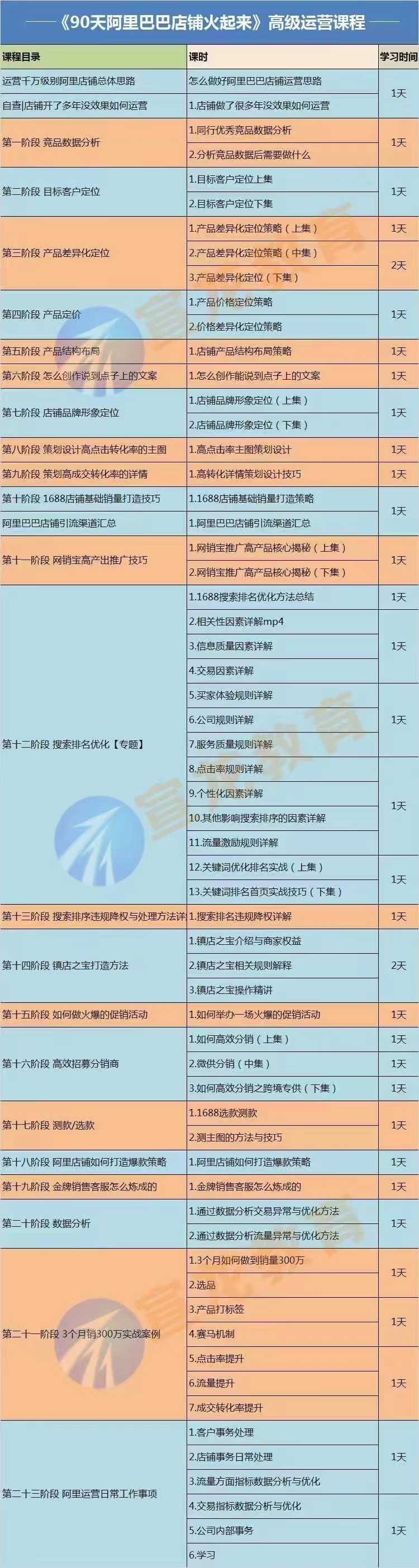 （3708期）【90天阿里巴巴店铺火起来】高级运营实操课，1688运营高手必修课