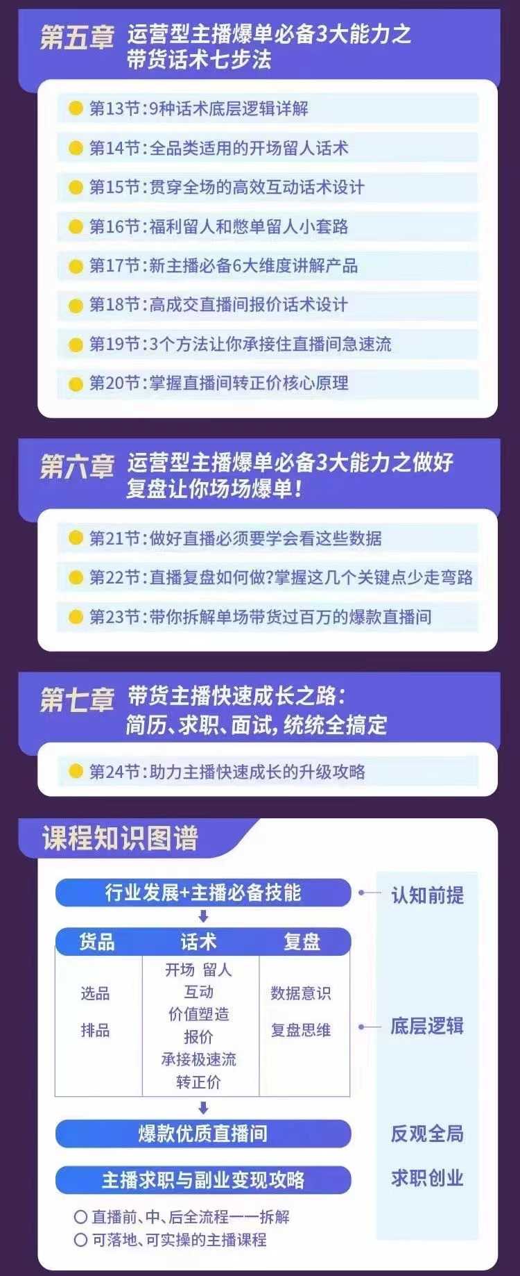 （2849期）0基础带货主播创造营：手把手带你从0-1做带货主播，教你场场爆单！