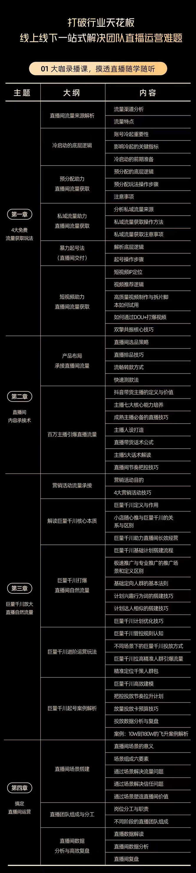 （2584期）电商自播爆单速成班：解密直播流量获取承接放大的核心密码