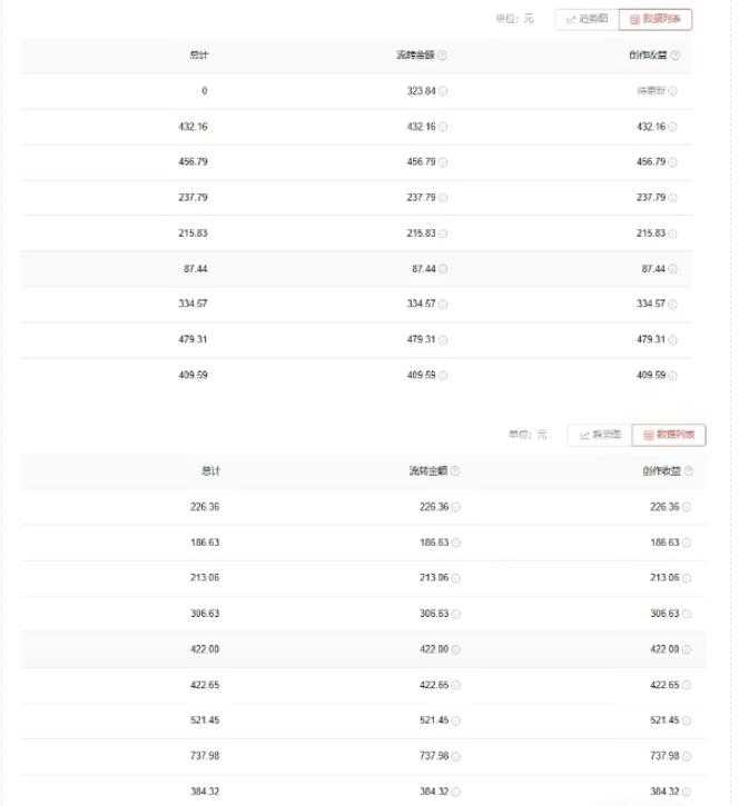 （7228期）爱奇艺中视频玩法，不用担心版权问题（详情教程+一万部素材）