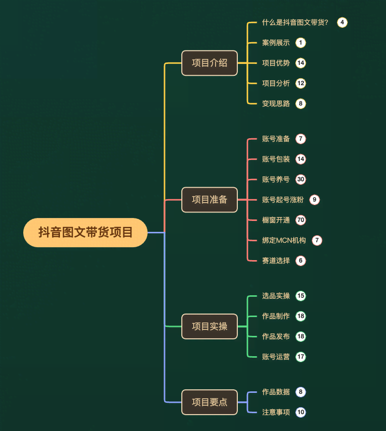 （7970期）外面收费3980元的抖音图文带货项目保姆级教程，操作简单，认真执行月入过W