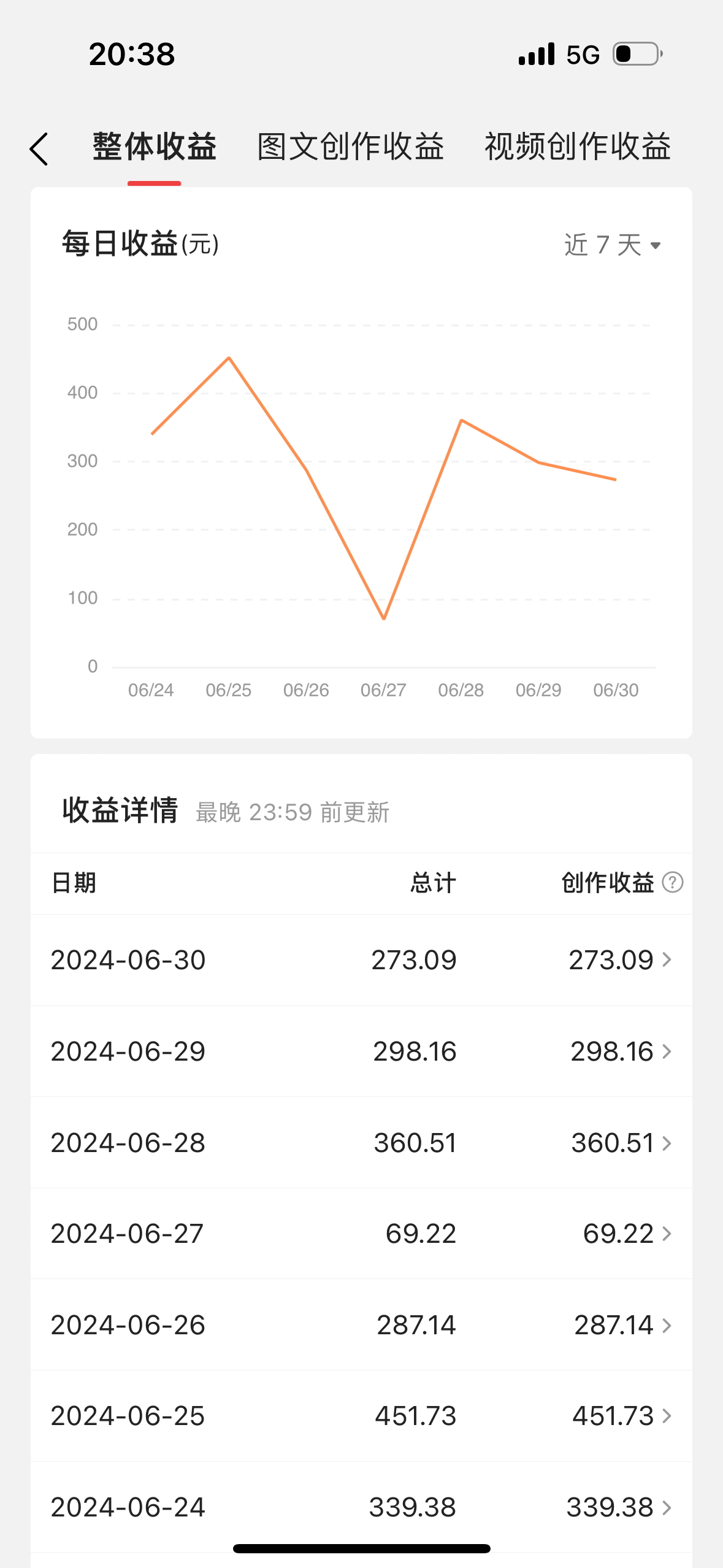 图片[2]_最新视频搬运撸收益，软件无脑批量操作，新手小白轻松上手_酷乐网