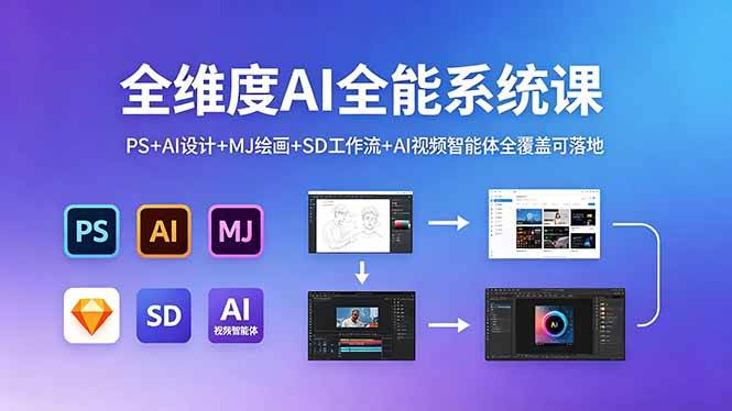 （18464期）全维度AI全能系统课，PS+AI设计+MJ绘画+SD工作流+AI视频智能体全覆盖可落地